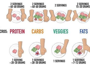 How much you should be eating to lose weight – and it’s not as hard as you think